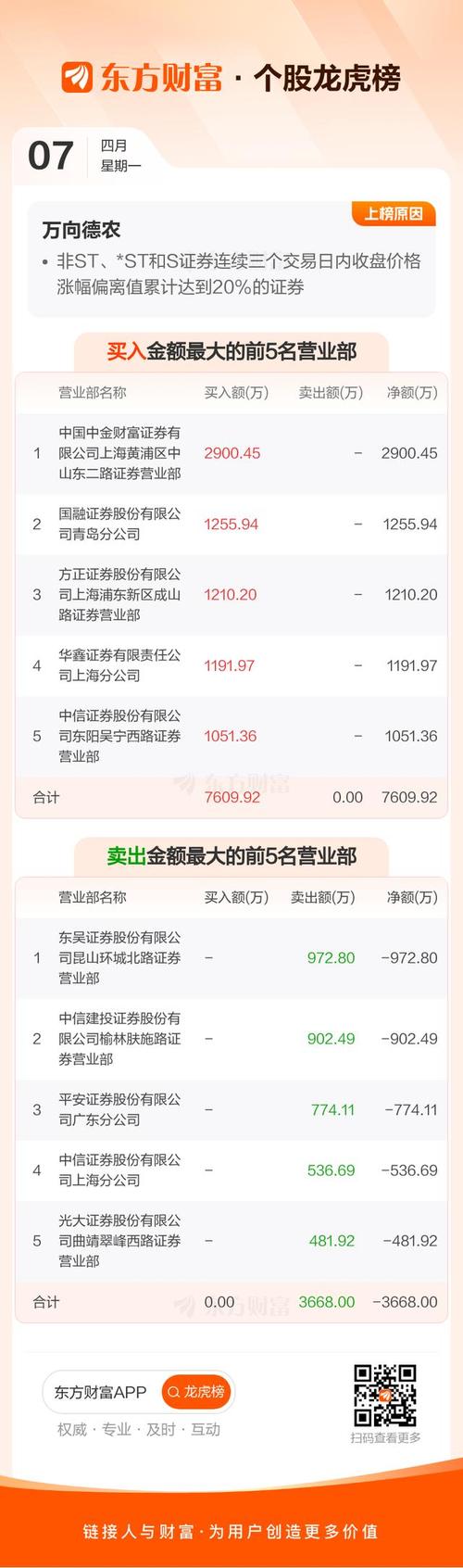 萬向德農(nóng)股票最新消息，萬向德農(nóng)股票最新分析